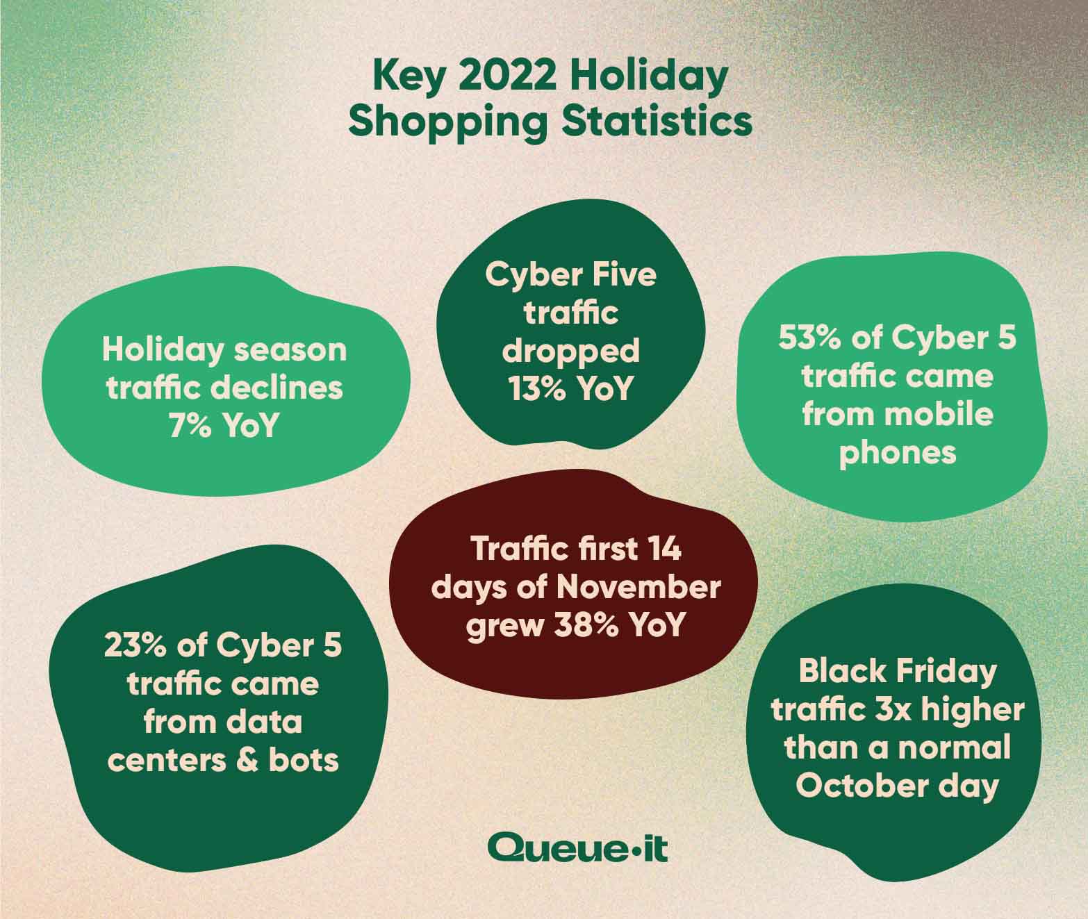 2022 online holiday shopping statistics infographic