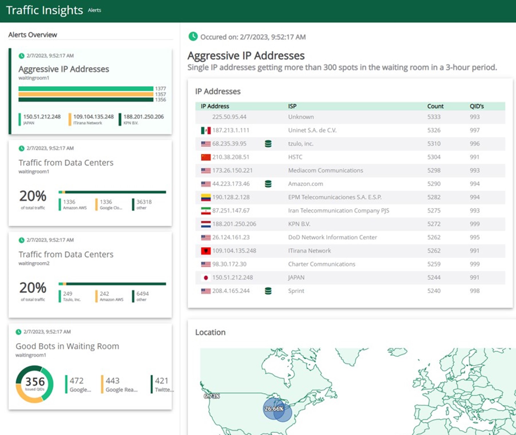 Queue-it traffic insights alerts page