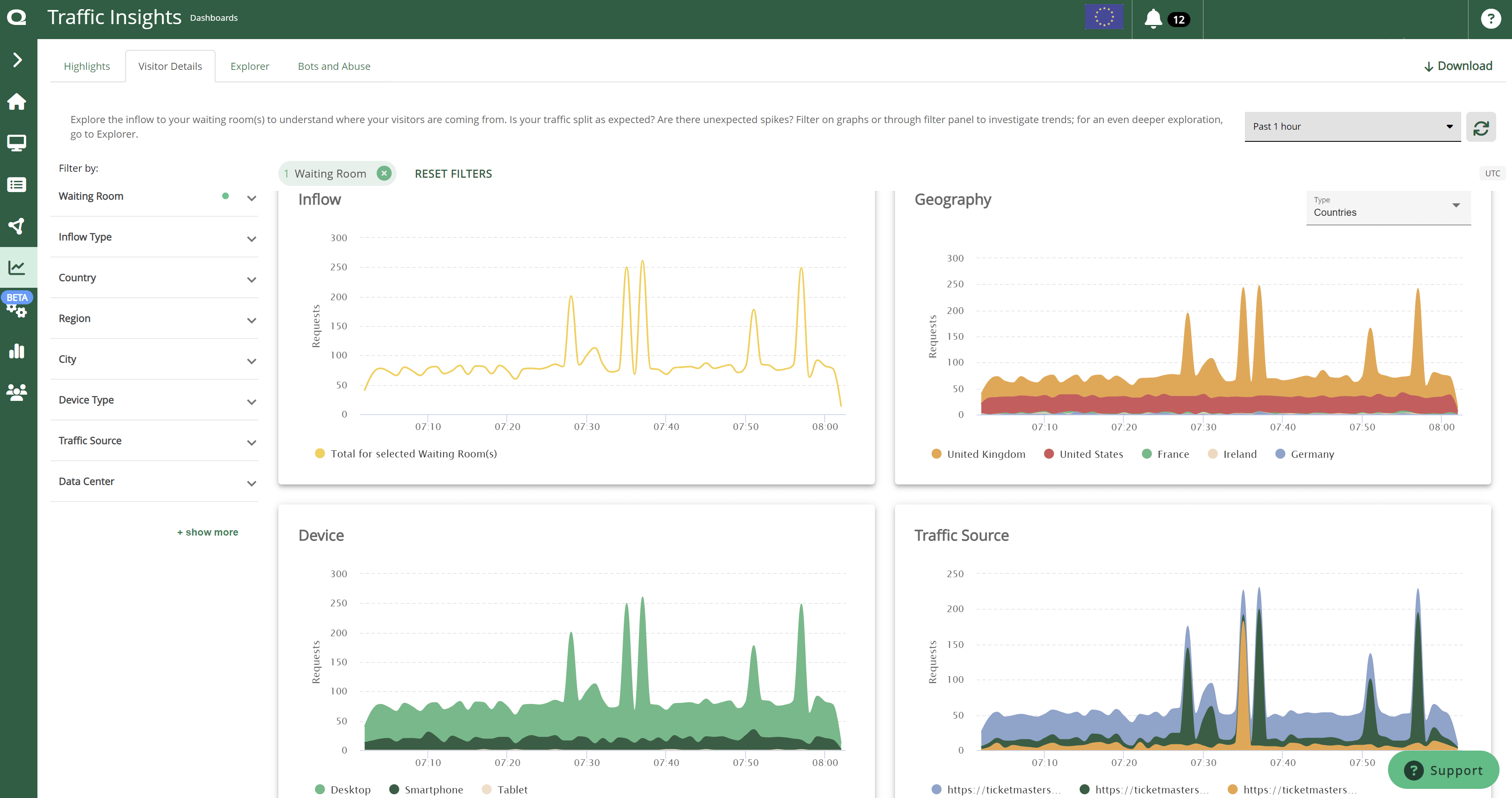 Traffic Insights Visitor Details page