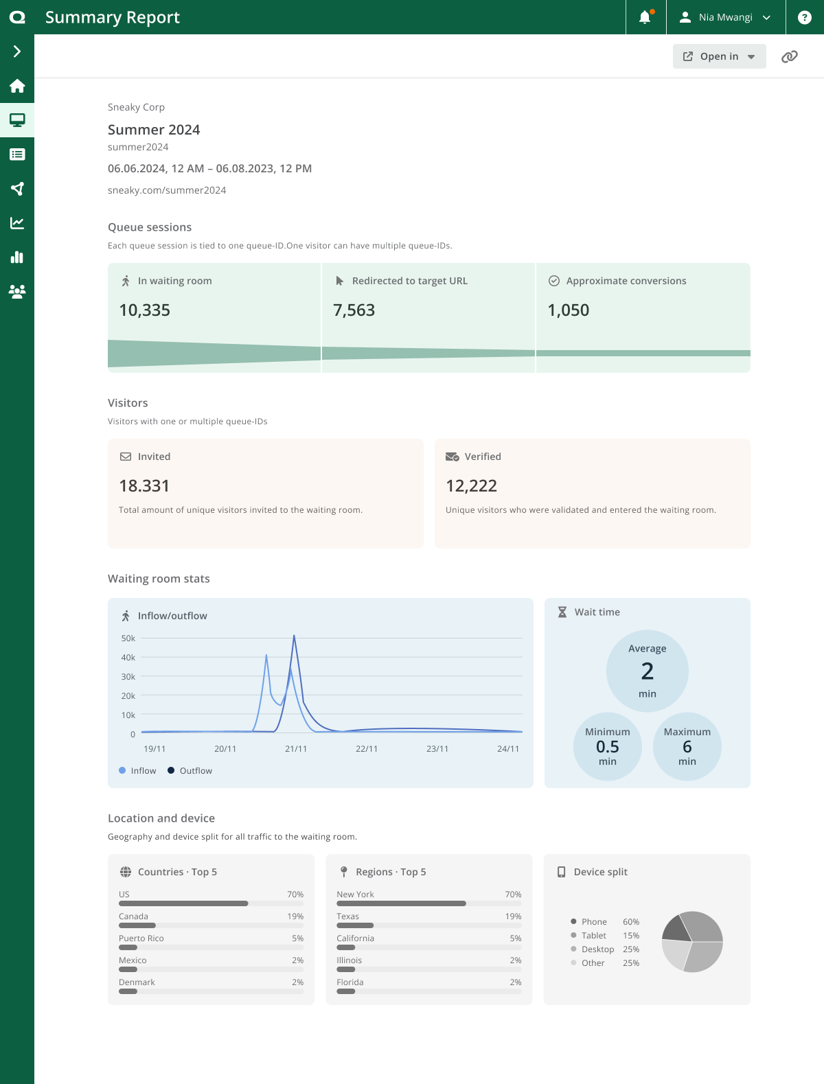 Summary report