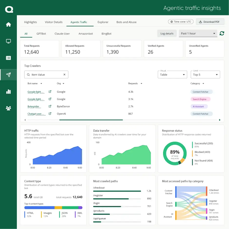 Agentic Traffic Insights