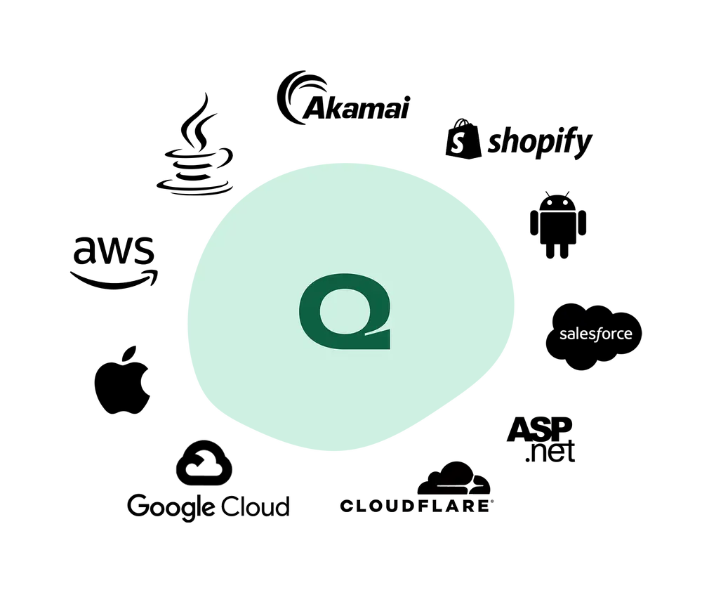 Queue-it integrations and connectors
