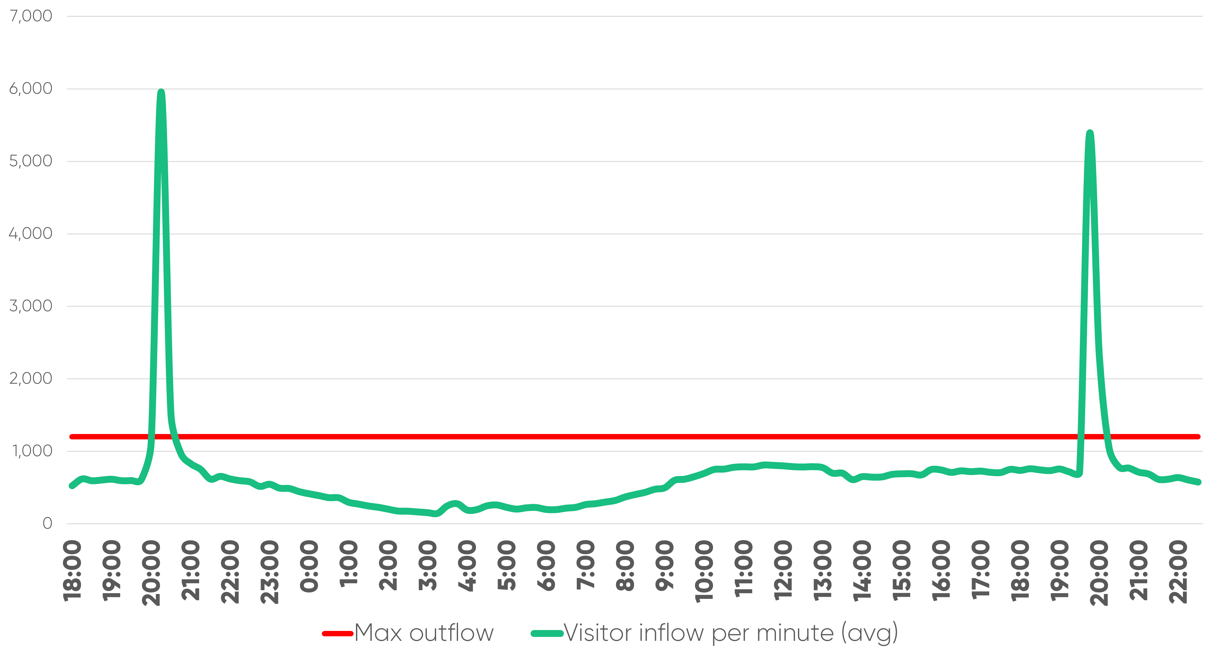 Chart showing two massive traffic spikes for Rakuten France