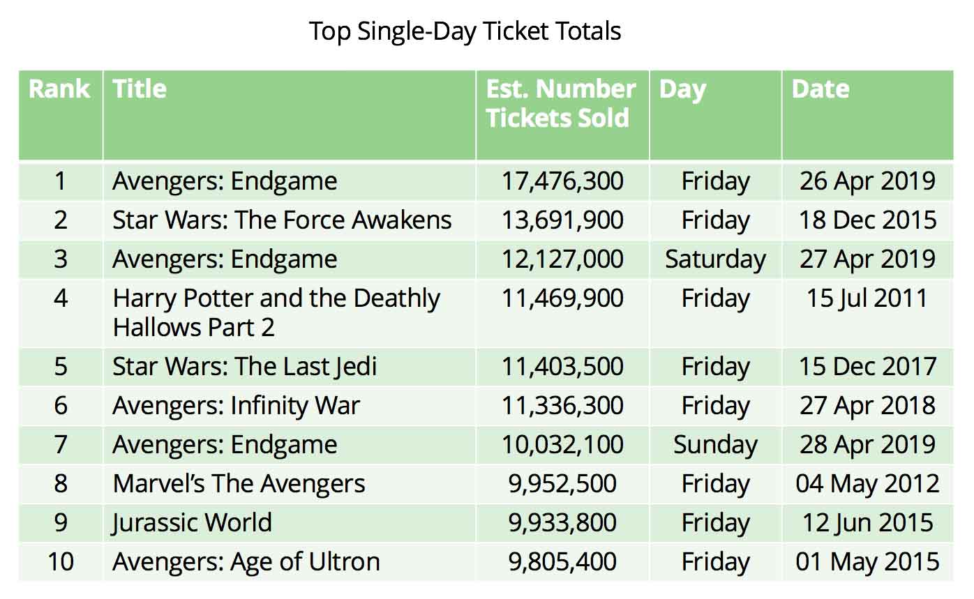 Cinema Trends Single Day Ticket Sales