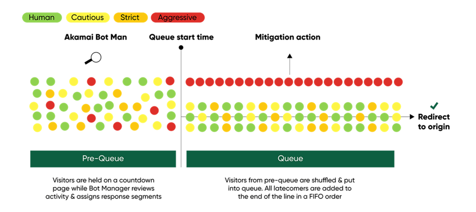 Hype Event Protection flow