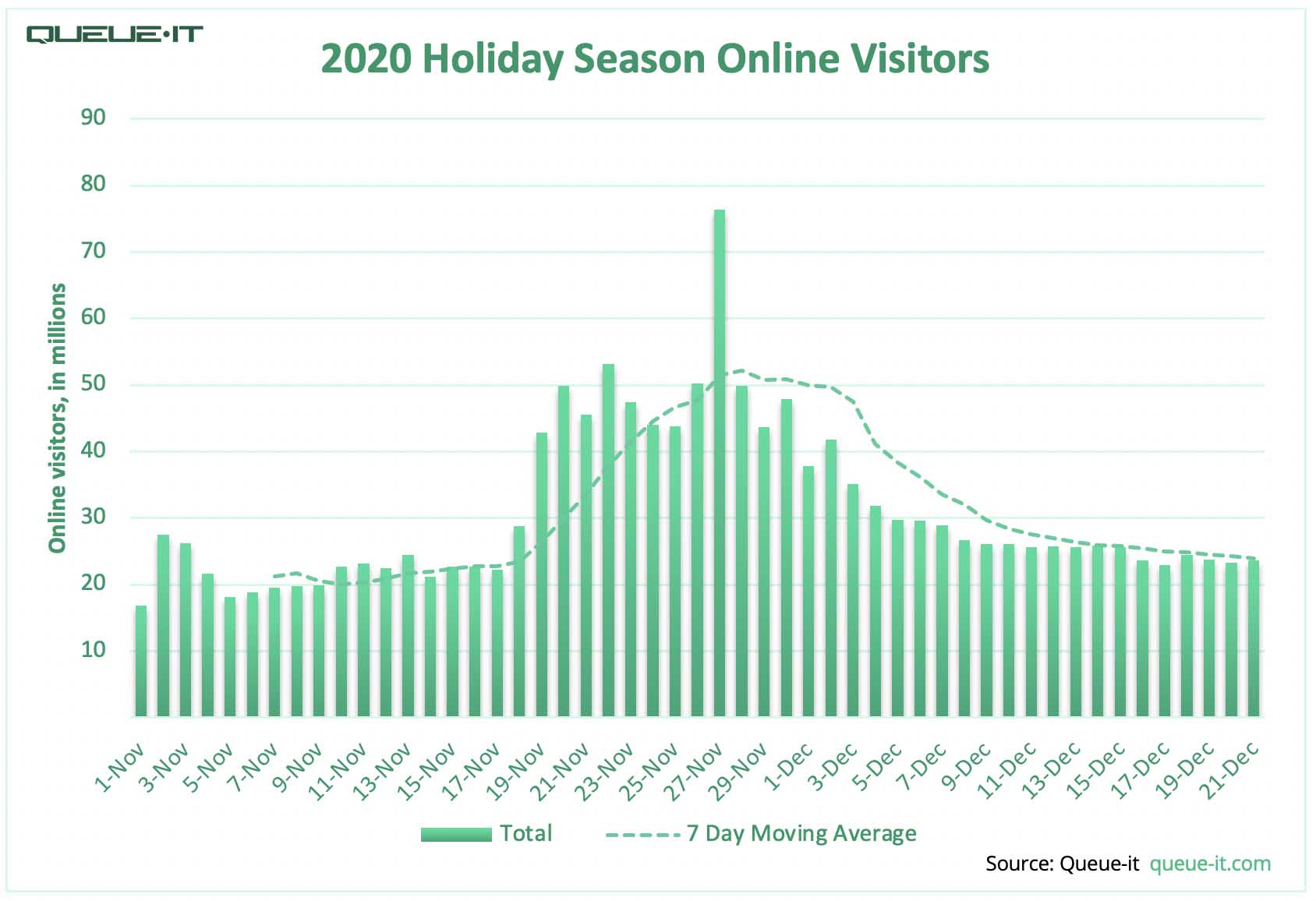 Holiday season 2020 report website traffic data