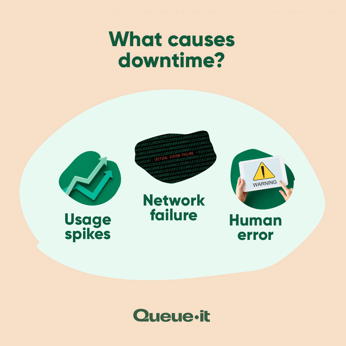What causes downtime? Usage spikes, network failure, and human error