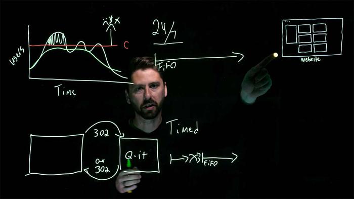 technical look at how Queue-it works