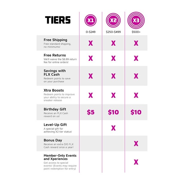 Foot Locker FLX Rewards benefits
