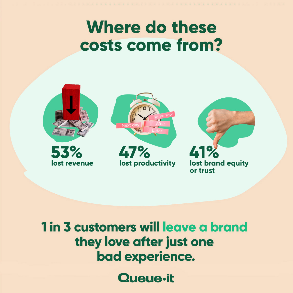 Where do downtime costs come from?