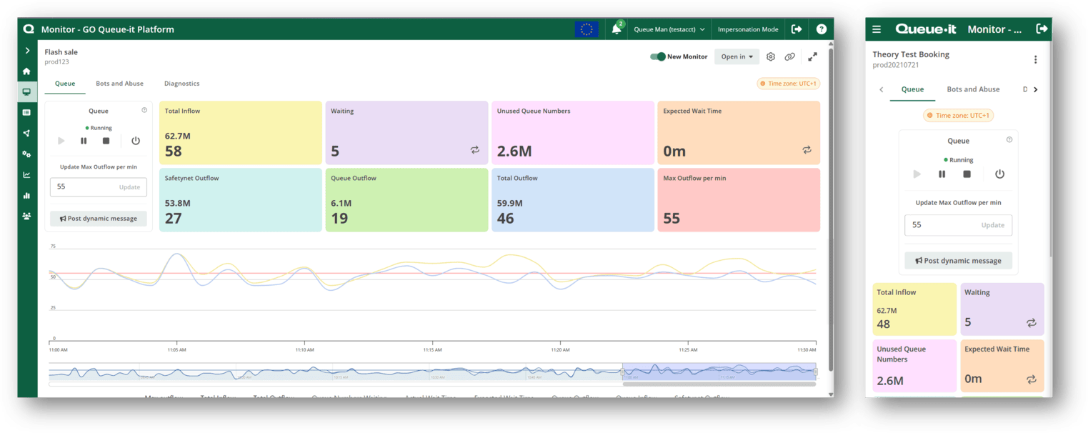 Screenshot of mobile-responsive Queue-it monitor page
