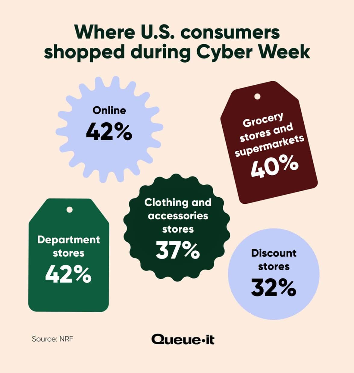 Top destinations for cyber week shoppers