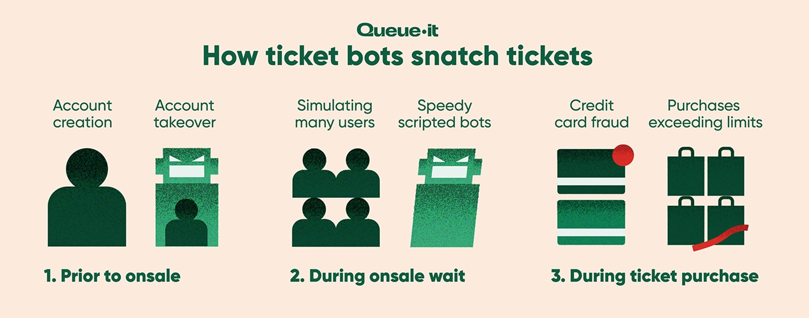 How do ticket bots work infographic