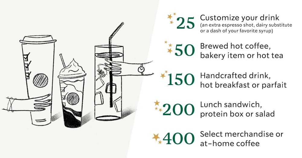 Starbucks Rewards benefits