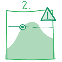 Graph showing traffic peaks exceeding website capacity