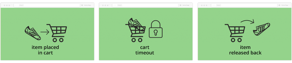 Item in shopping cart timeout