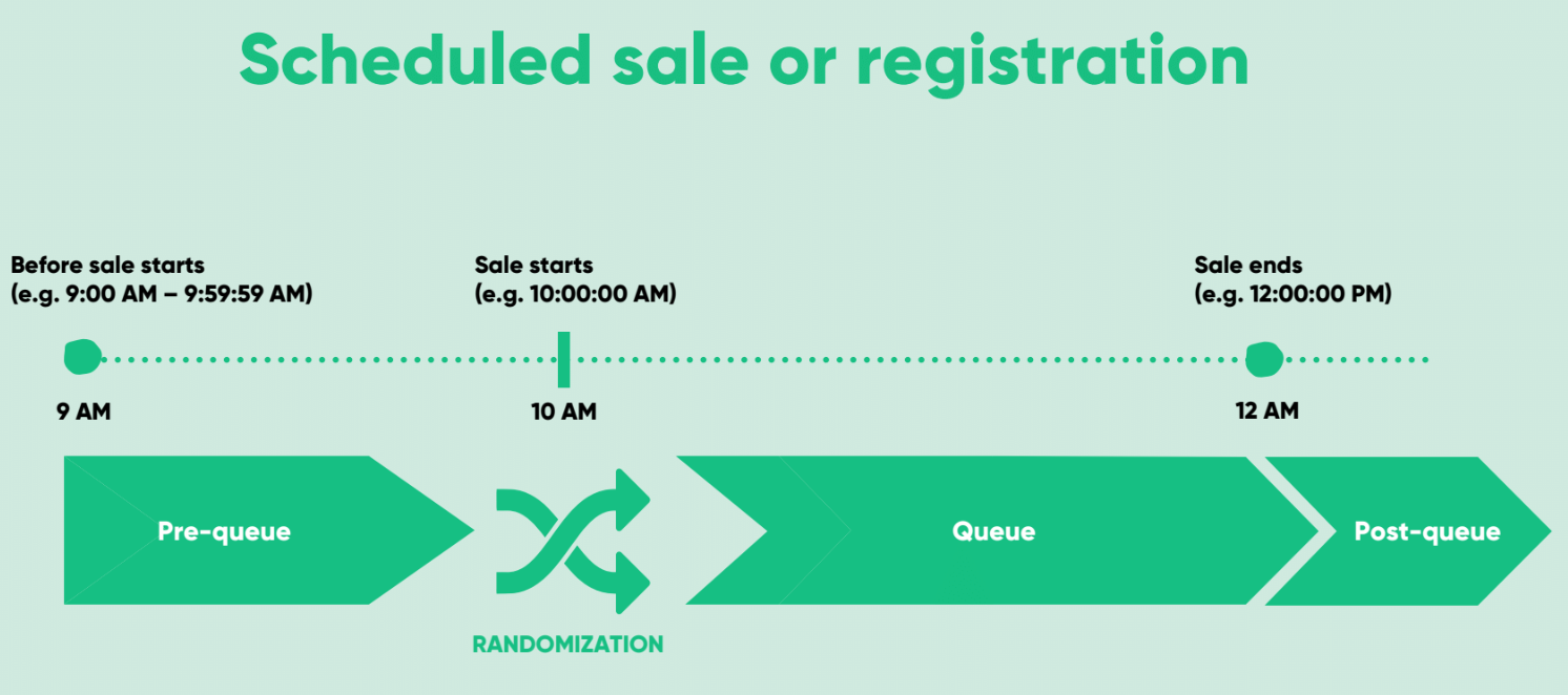 Pre queue functionality